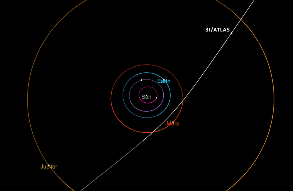 3I_interstellar comet orbit