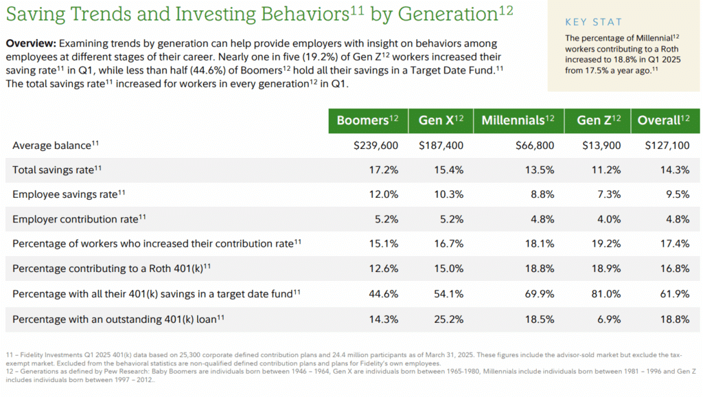 Average-401k-account-balances