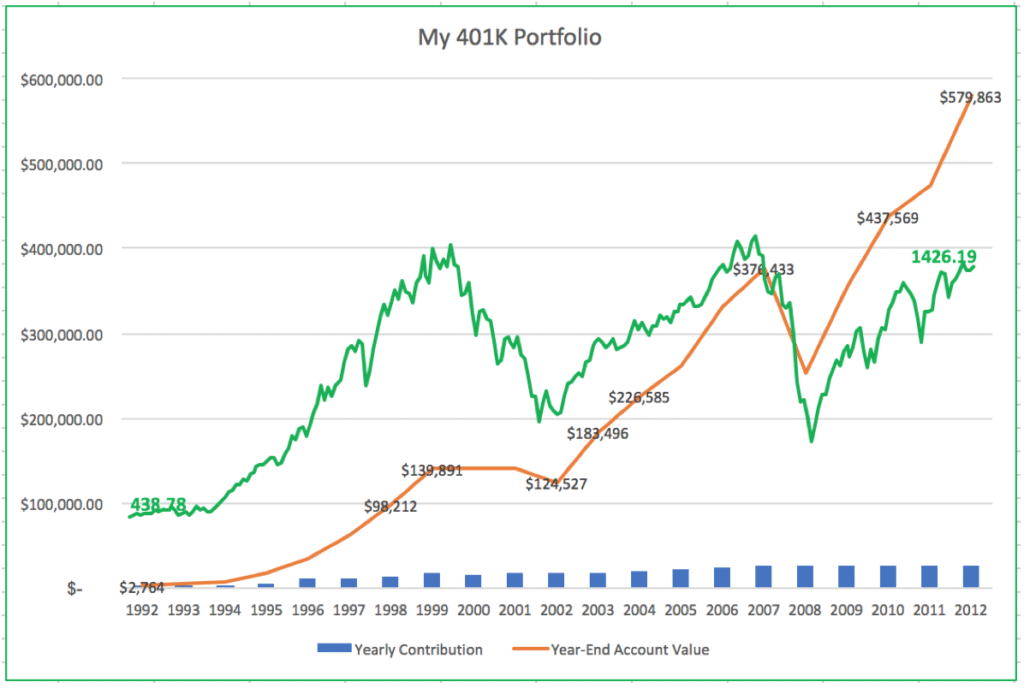 My 410(K) Portfolio