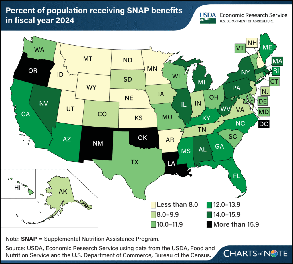 Population Receiving SNAP Payments