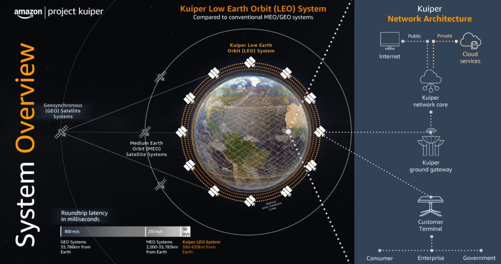 Project-Kuiper-Infographic