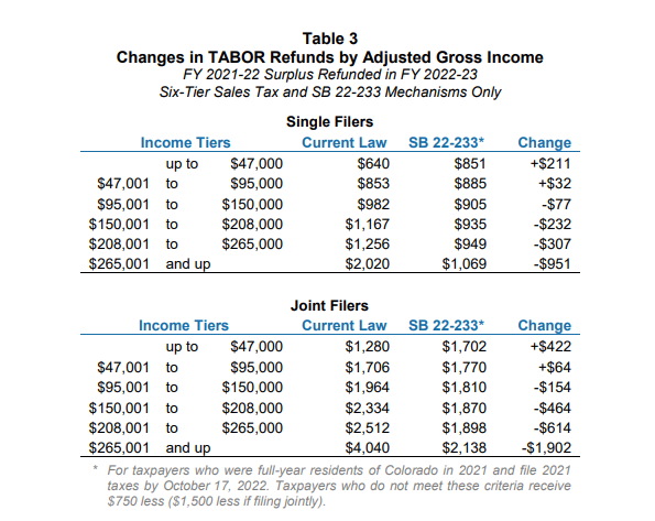 TABOR-changes-table