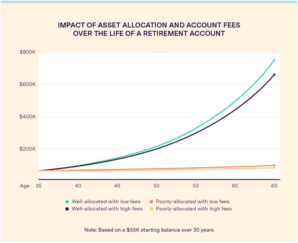 forgotten-401k-cost-return